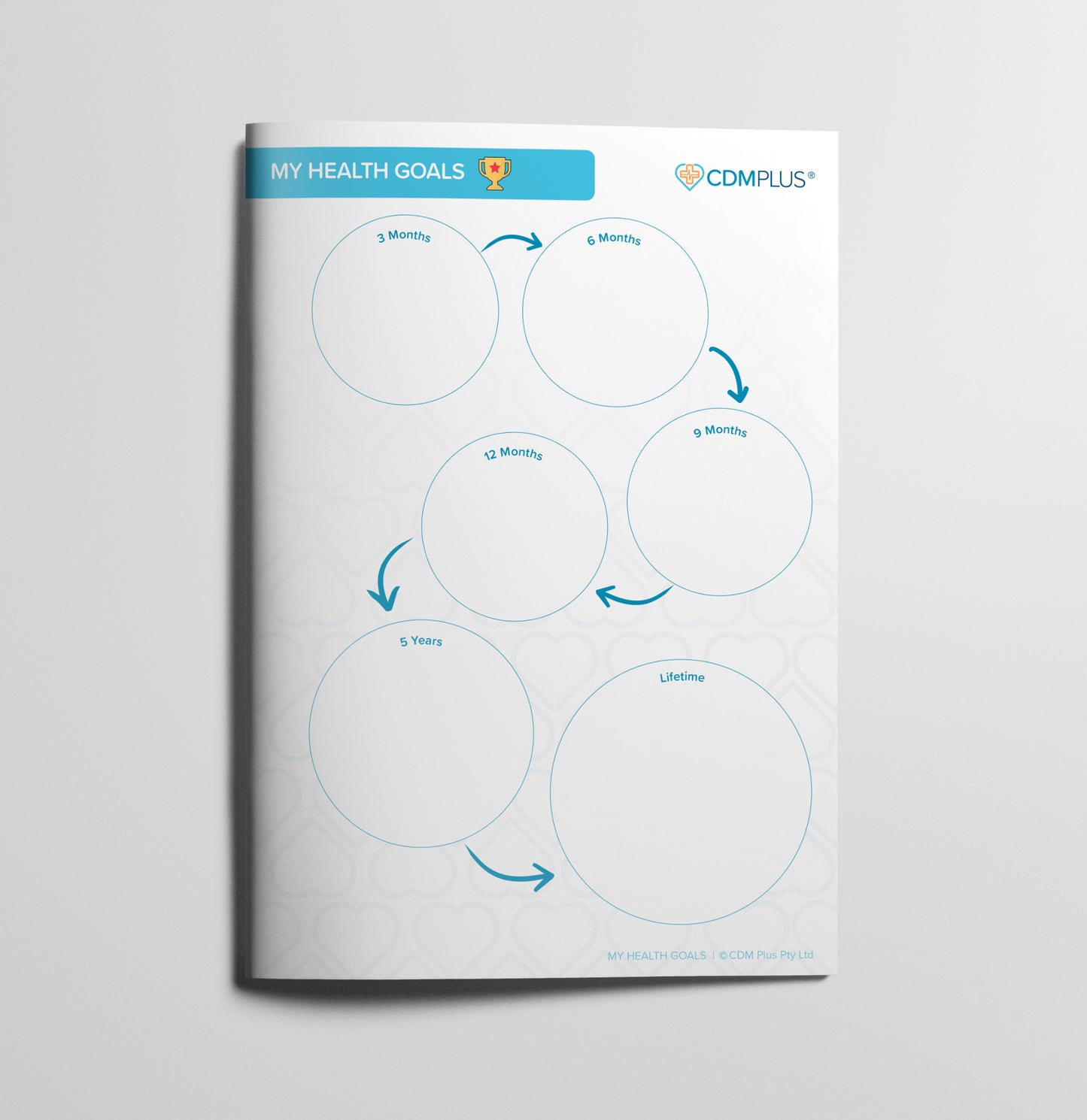 My Care Plan – Complex Care