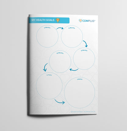 My Care Plan – Complex Care